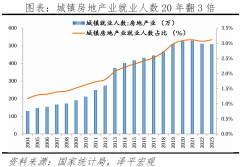 <strong>房地财产经济增的</strong>